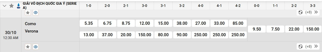 Tỷ lệ tỷ số chính xác Como 1907 vs Hellas Verona