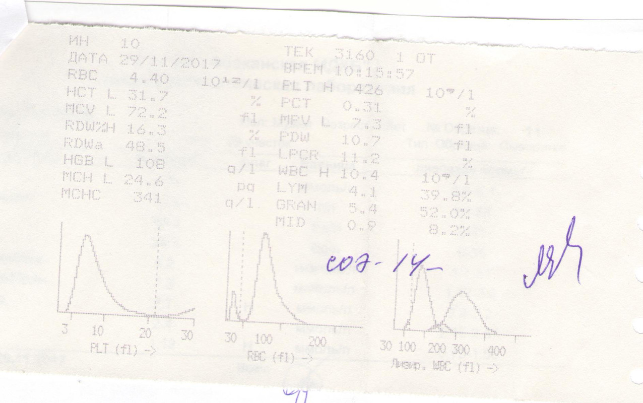 Анализ крови_29.11.17