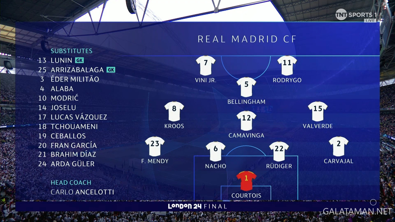 [Image: 20240601-DOR-RMA-UCL-0-1080-mkv-snapshot...08-235.jpg]