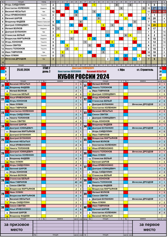 I-RUS-ЛЧР-КР-КМ-24-в1(4)