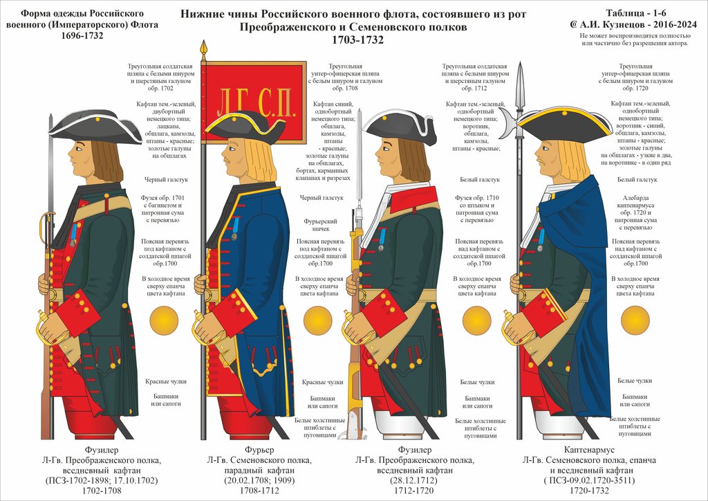 1-06 1696-1732 НЧ Гвп 1703