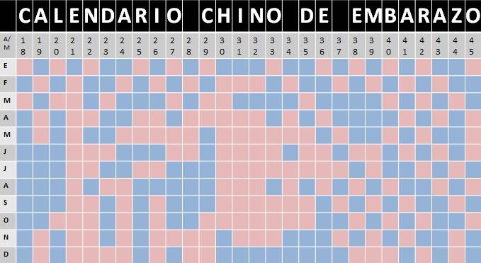 El calendario chino predice si tu bebé es niño o niña