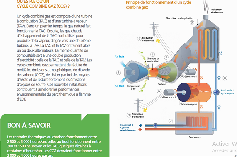 les centrales thermiques