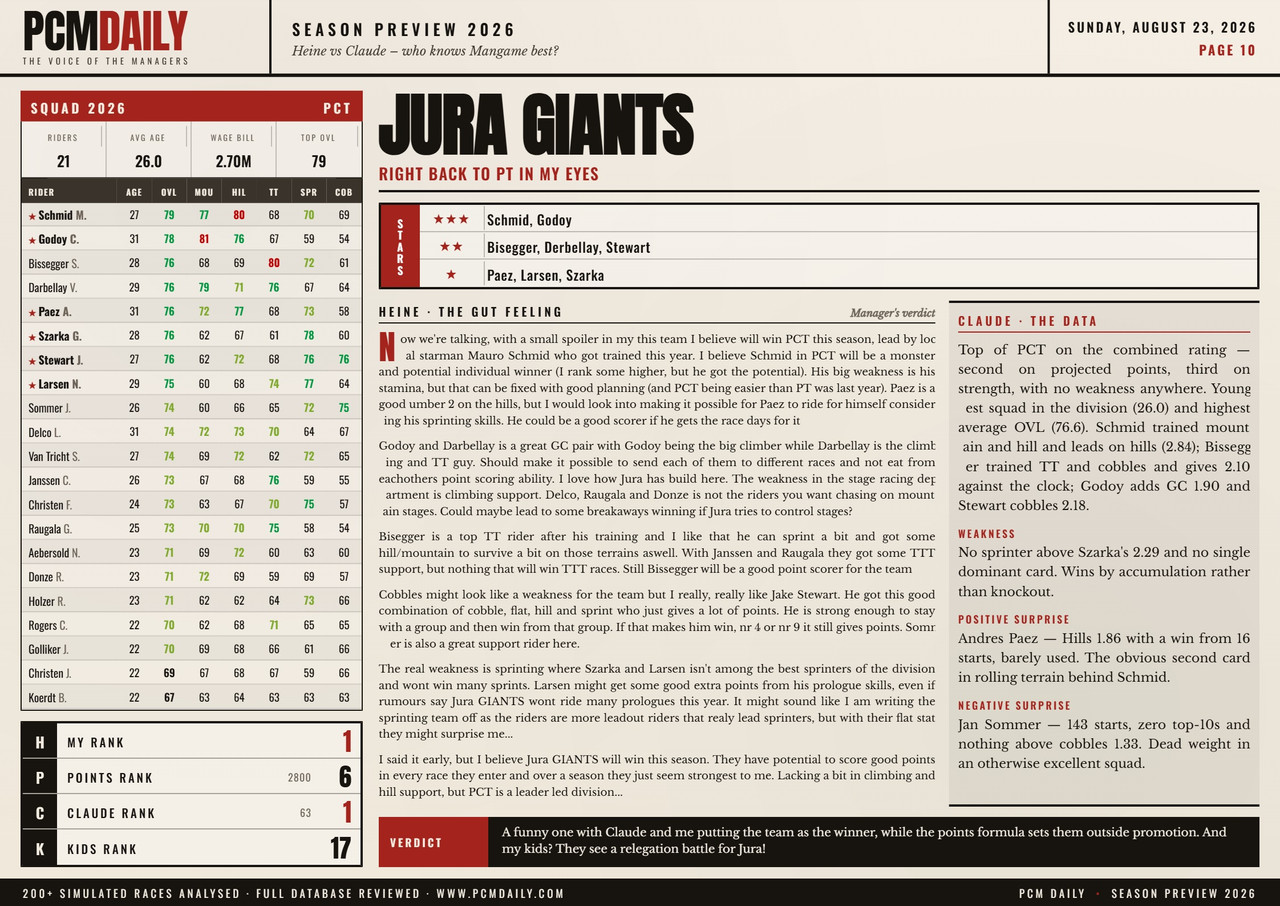 i.postimg.cc/g09xHMYW/10-jura-giants.jpg