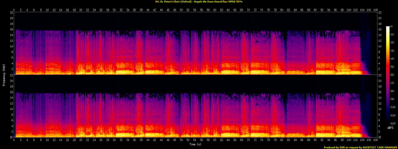 04. St. Peter's Choir (Oxford) - Angels We Have Heard.flac.spectrogram