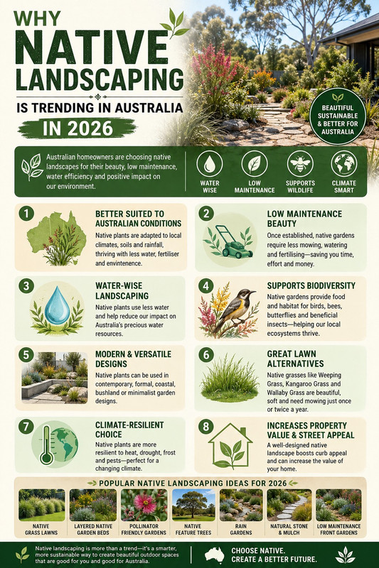 Why Native Landscaping is Trending in Australia in 2026 — Postimages