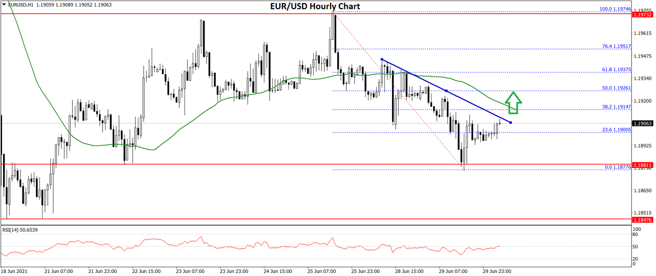 Daily Market Analysis By FXOpen in Fundamental_eurusd-chart-4