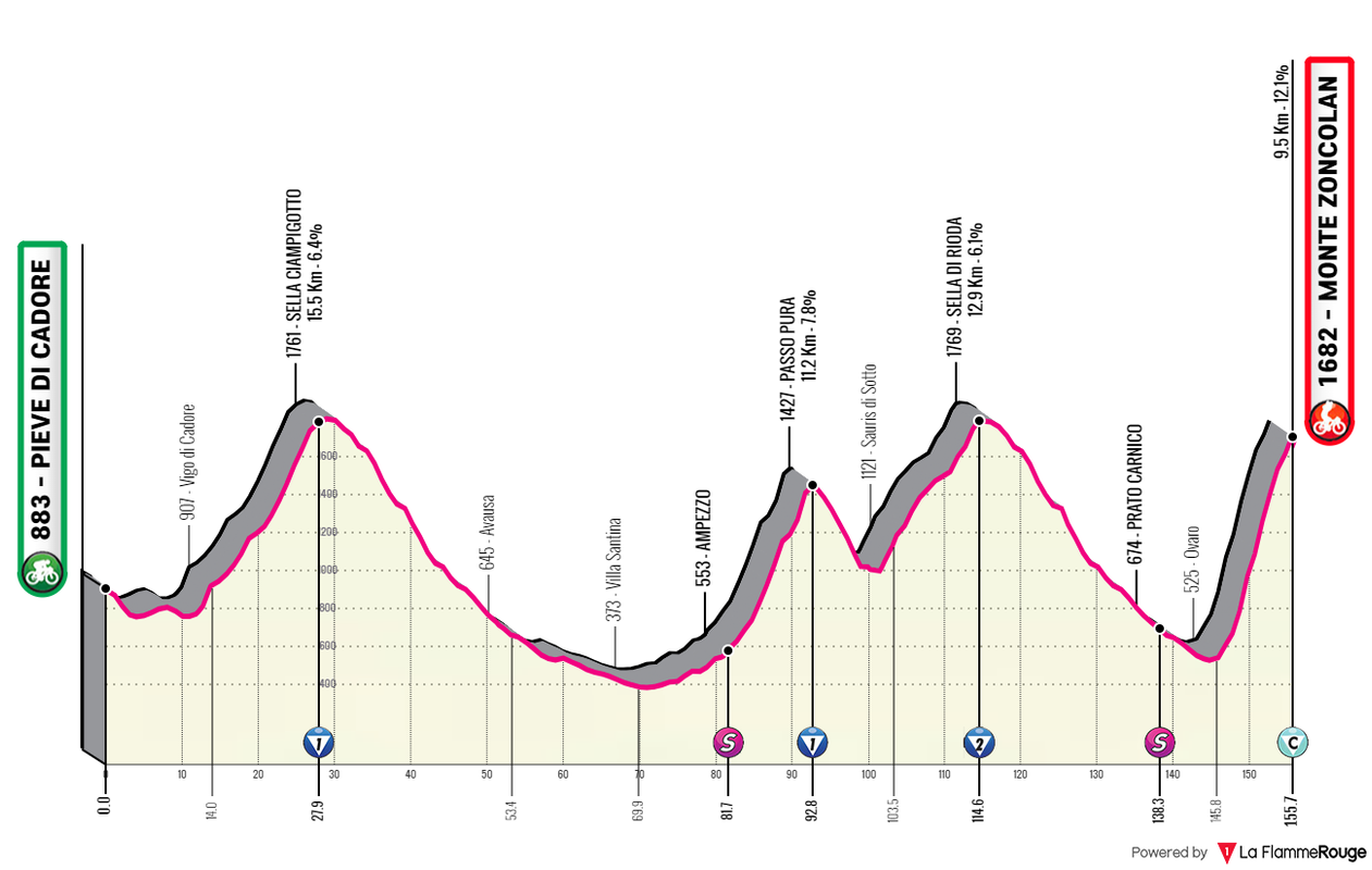 [Immagine: Giro0215.png]