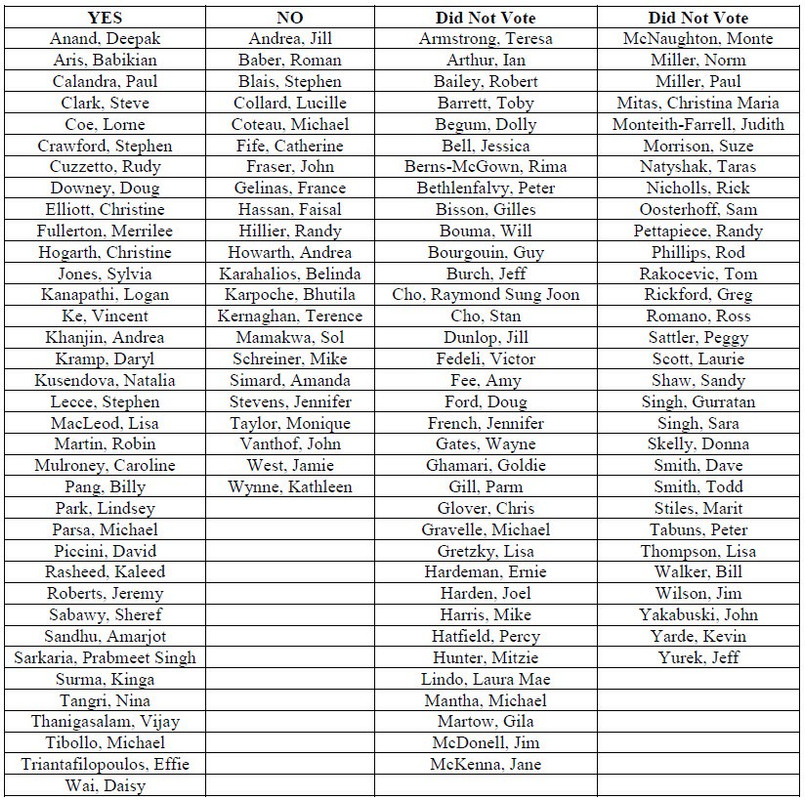 Ontario emergency order May 31st 2021