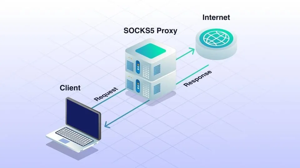 SOCKS5 proxy