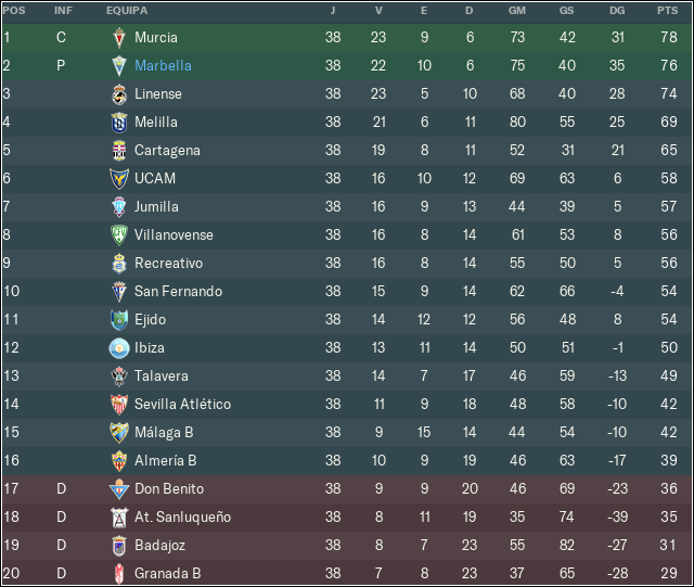 classifica-o-campeonato.png