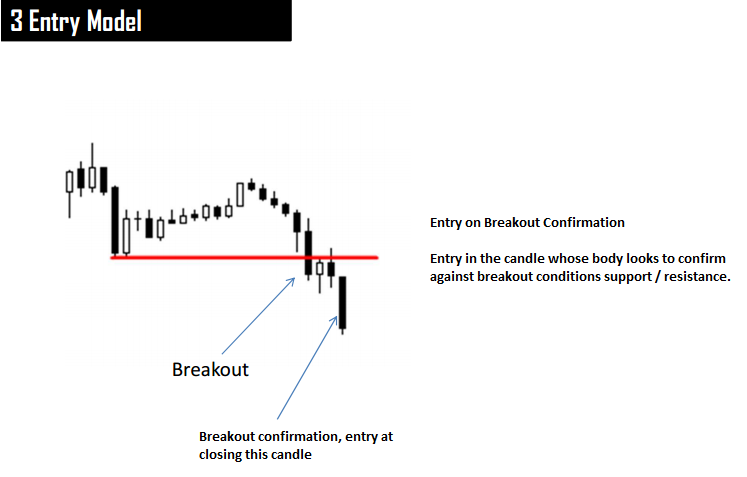 1% CANDLESTICK SYSTEM in Trading Systems_PCS34