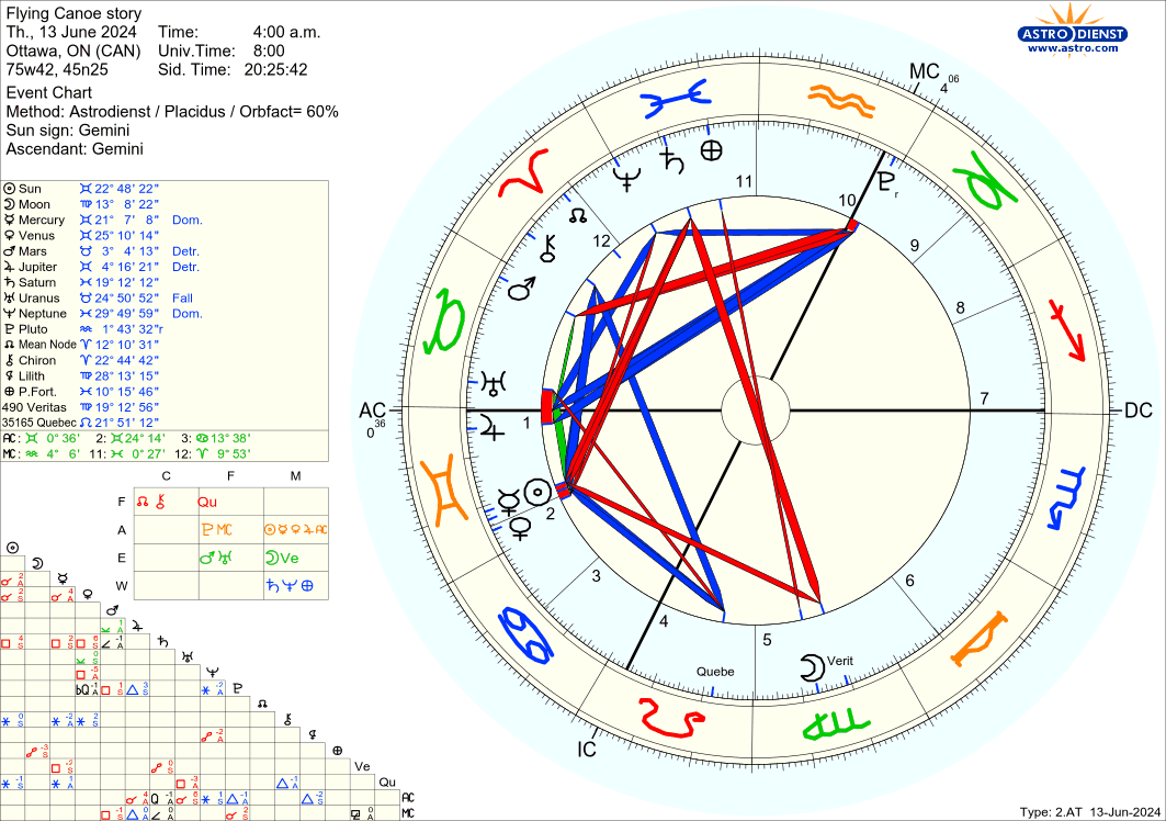 astro_2at_flying_canoe_story.51625.3342950