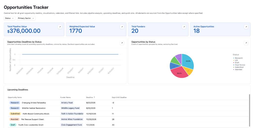 Ame Forte Tech Opportunities Tracker Dashboard