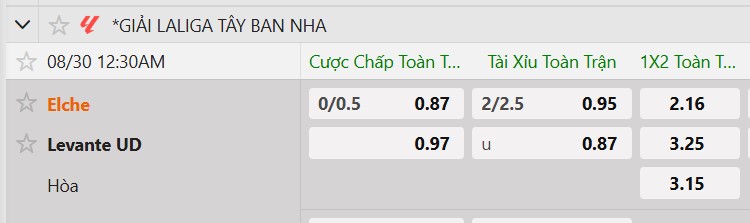 Tỷ lệ kèo Elche vs Levante