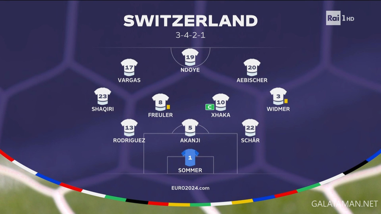 [Image: 06-19-20-30-00-Rai-1-HD-Scotland-vs-Swit...27-343.jpg]