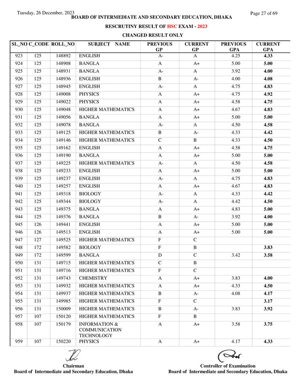 Dhaka-Board-HSC-Rescutiny-Result-2023-PDF-27