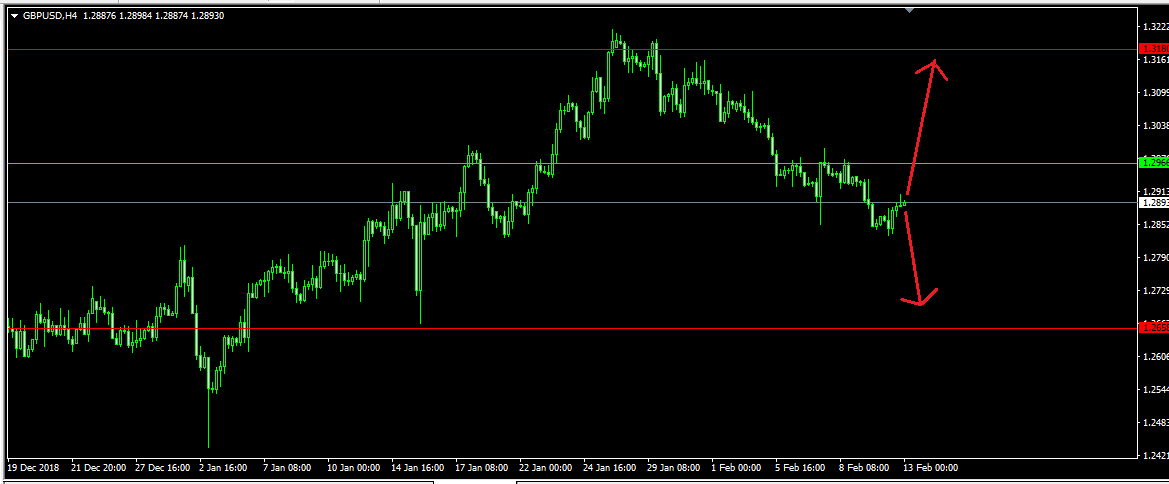 GBPUSD in Technical_gu2
