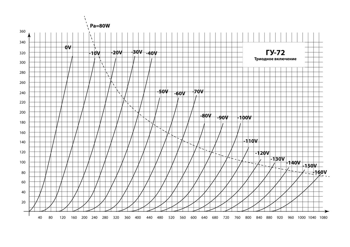 гу 72 в триоде — Postimages