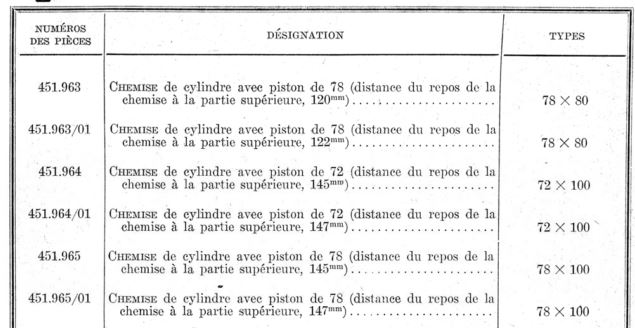CHEMISE 10 1934