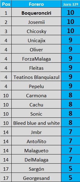 Resultados y clasificación del Juego de la Quiniela de Zonamalaguista - Página 18 J