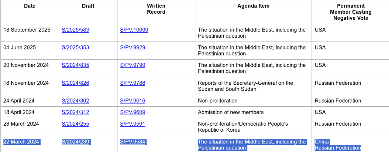 Re: [問卦] 中國硬肛美俄英法 動用一票否決權