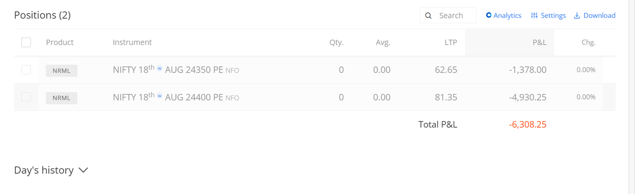 NIFTY option buying loss example showing 18th August 24350 PE and 24400 PE closed at a combined loss