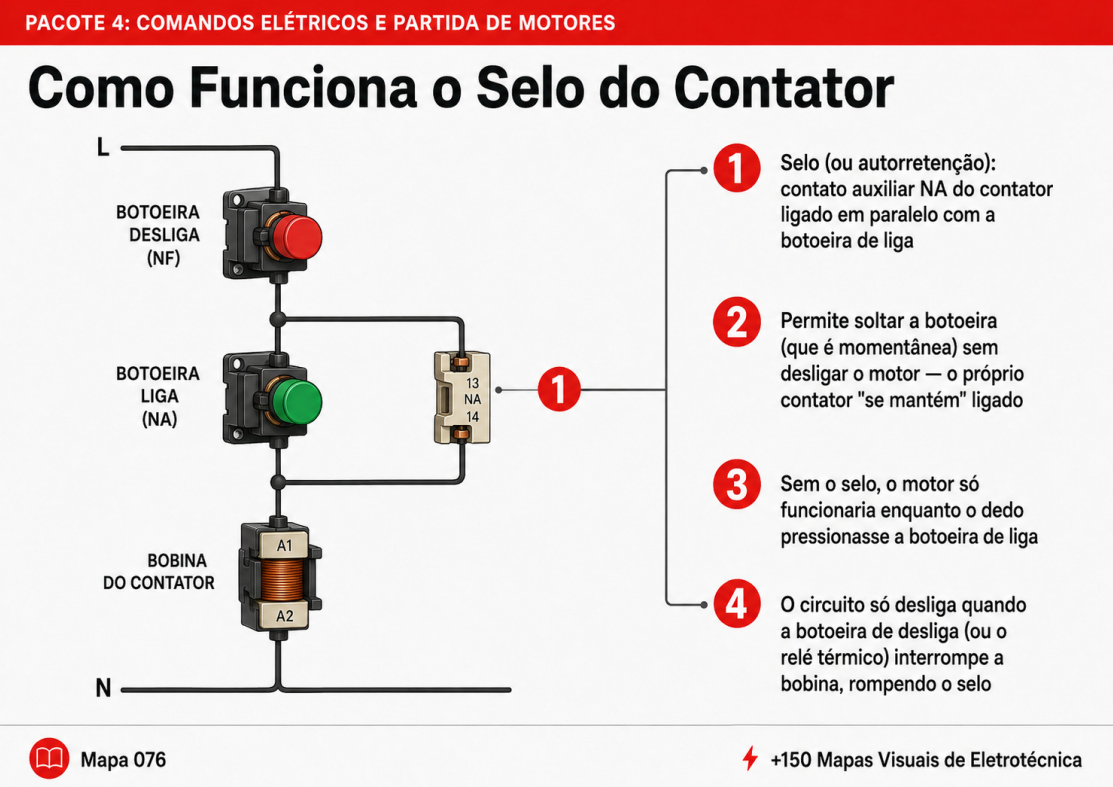 Mapa visual 20