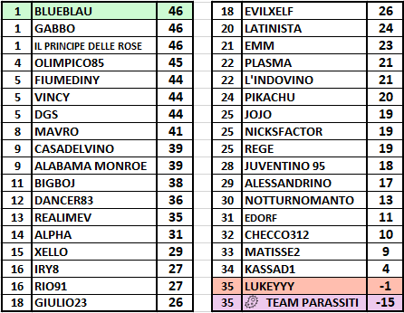 Classifica11puntata.png