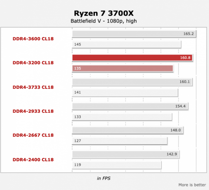 Memory-Optimal-2.png