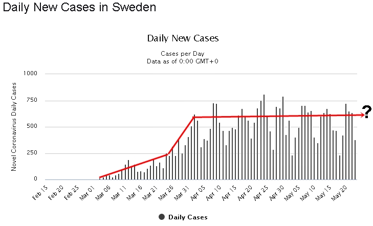 Švedska epidemiologinja se predomislila: Vlasti su trebale uvesti strožije mjere 1-1