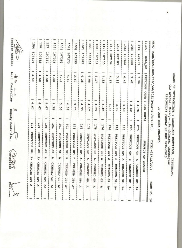 Chittagong-Board-HSC-Rescutiny-Result-2023-PDF-11