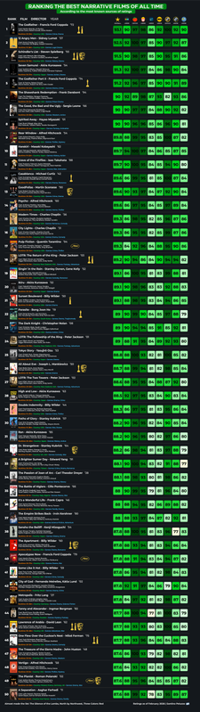 Ranking Peliculas Oficial