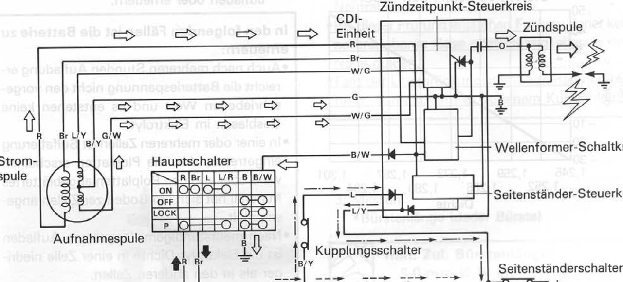3AJ_CDI_schematics