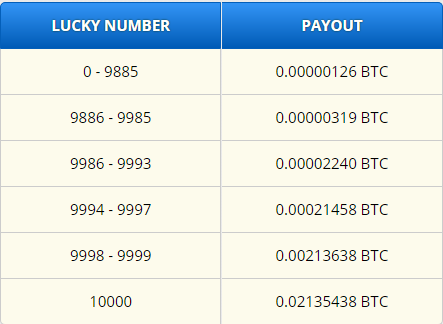 FreeBitco.in in General Cryptocurrency Discussion_WW
