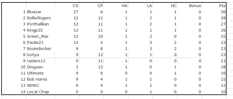 League-Table-Week-6.jpg