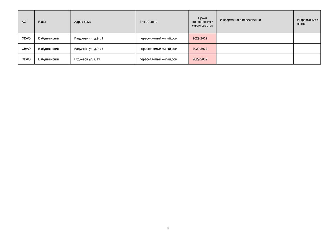 Дома, стартовые, этапы переселения_Страница_06