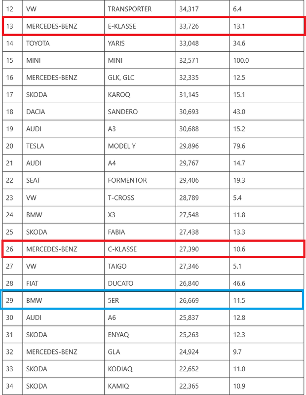Screenshot-2025-05-21-at-12-38-20-2024-Full-Year-Germany-Best-Selling-Car-Models-Car-Sales-Stati.png