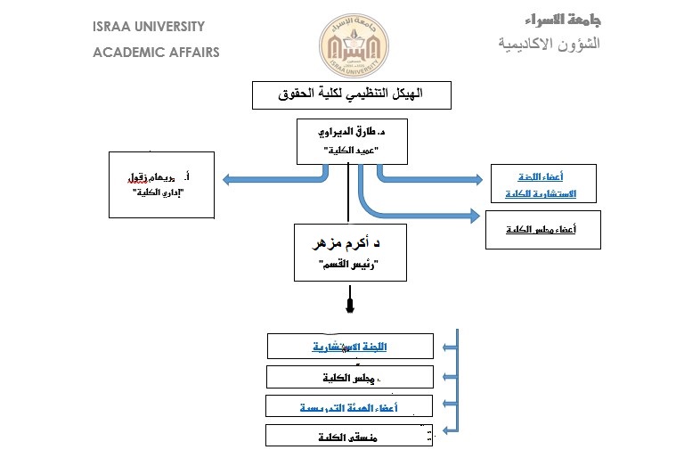 الهيئة الإدارية.PNG