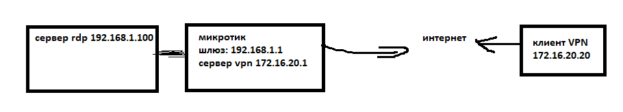 vpn