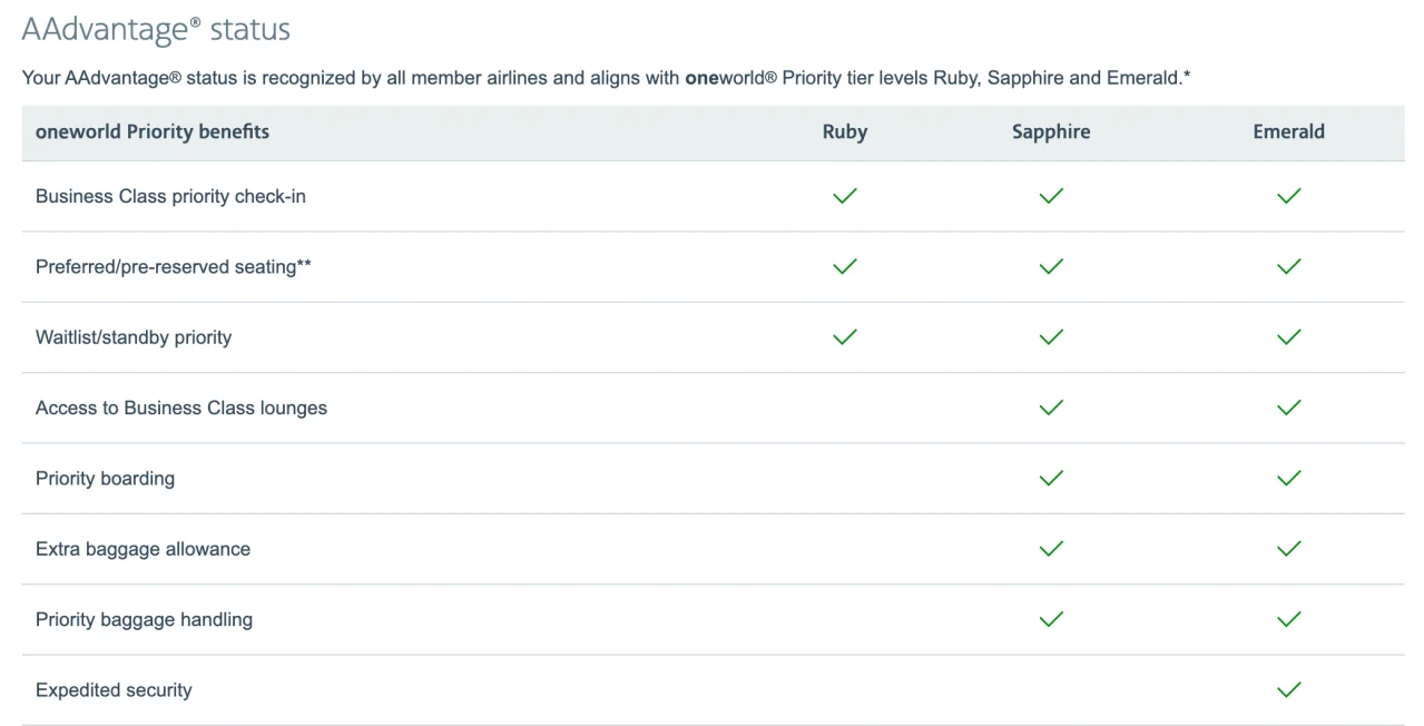 AAdvantage status and oneworld tier benefits on Royal Air Maroc