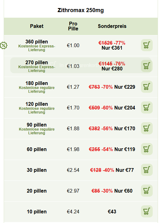 Preis Zithromax 250 mg Schweiz