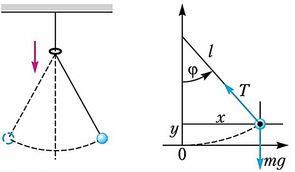 Con lắc Rayleigh-Lorentz