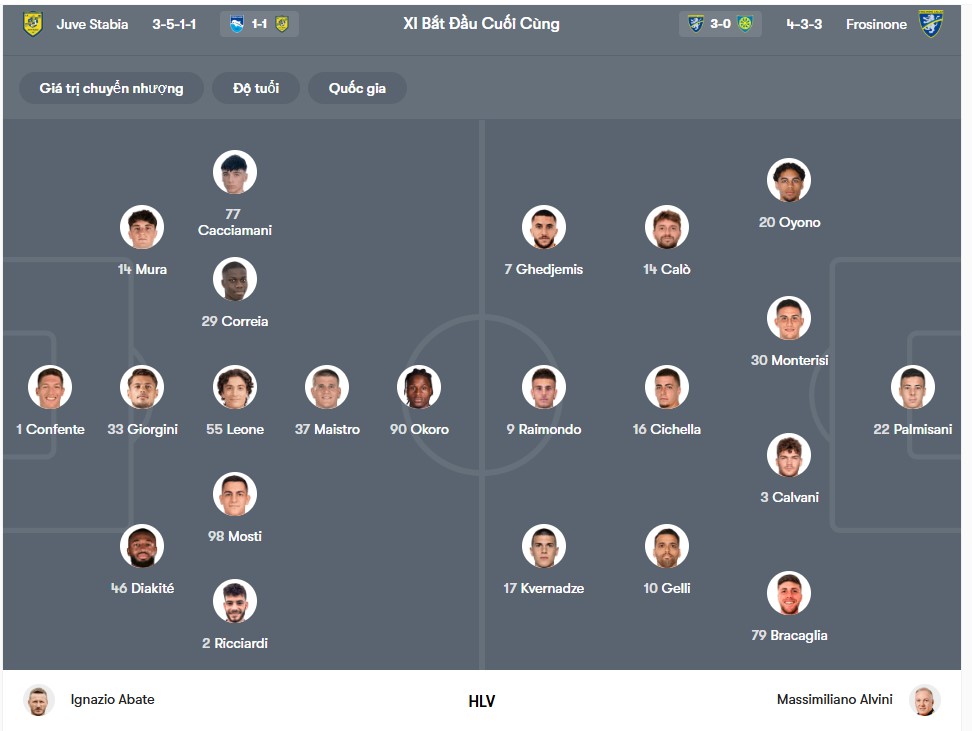 doi hinh Juve Stabia vs Frosinone
