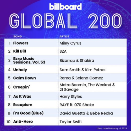 Billboard Global 200 - 18 February (2023)