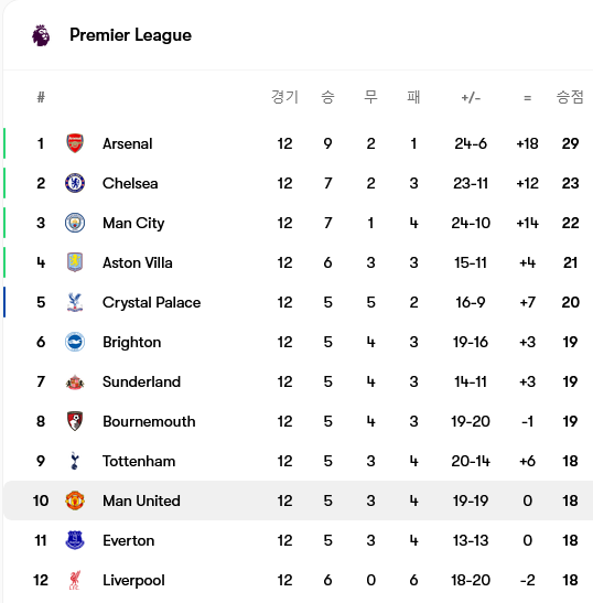 Screenshot-2025-11-25-at-10-33-30-Manchester-United-iljeong-tim-jeongbo-mich-choegoui-seonsudeul