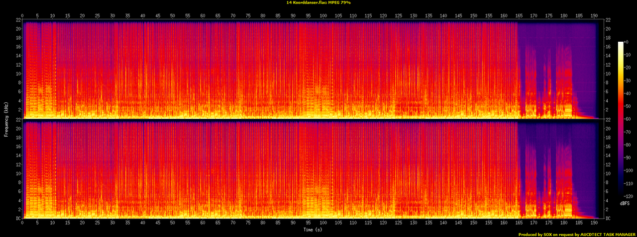 14 Koorddanser.flac.spectrogram