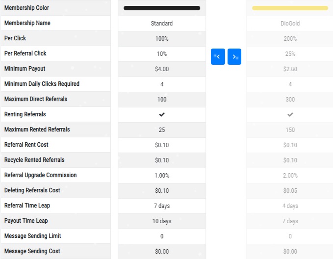 Diobux - $0.005 por clic - minimo $2.00 - Pago por PayPal, Perfect Money, Payeer, Skrill, Neteller - DIOGOLD GRATIS! Diobux