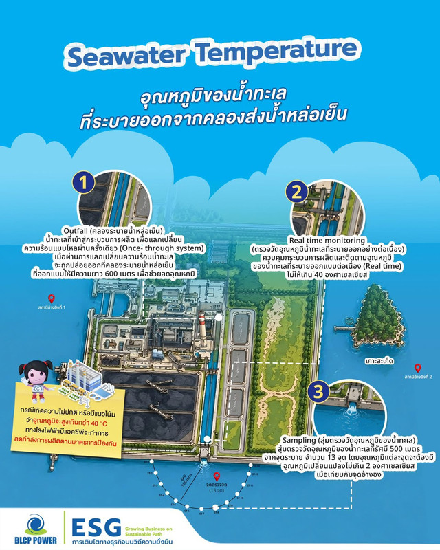 03-Seawater-Temperature