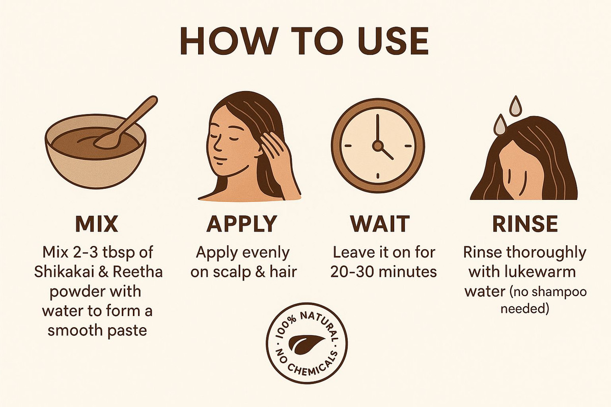 Shikikai & Reetha Powder Combo